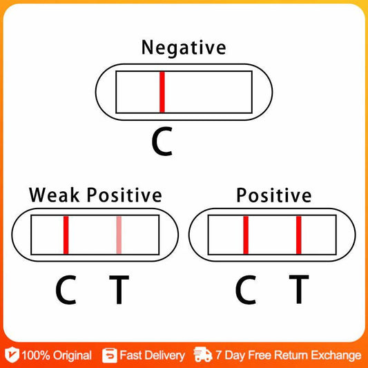HIV 1/2 Antibody Rapid Test Kit